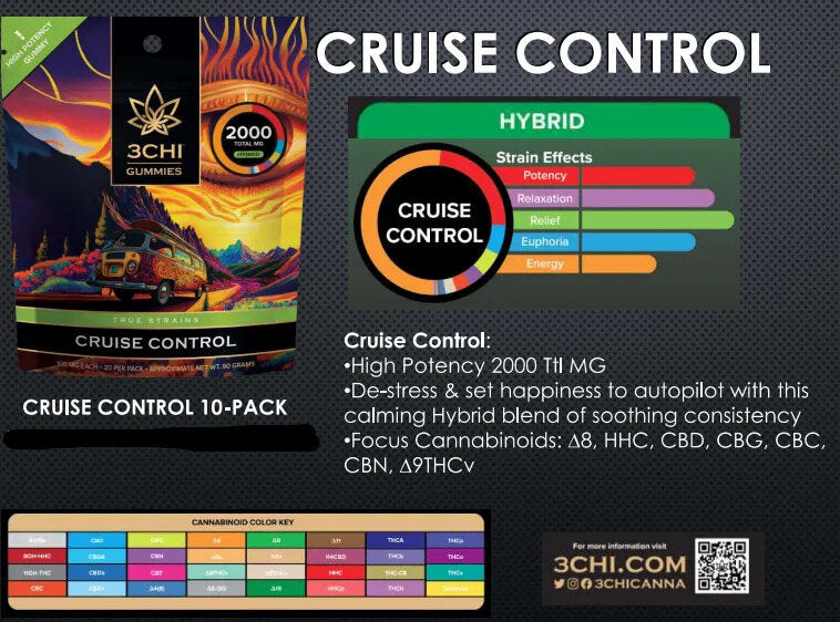 3CHI True Strains-2000mg/20 count-Gummies-Cruise Control (Hybrid) 3CHI
