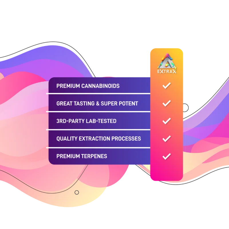 Products Checklist