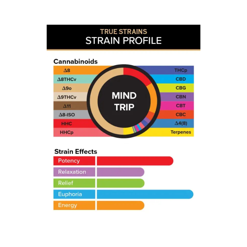 True Strains Mind Trip