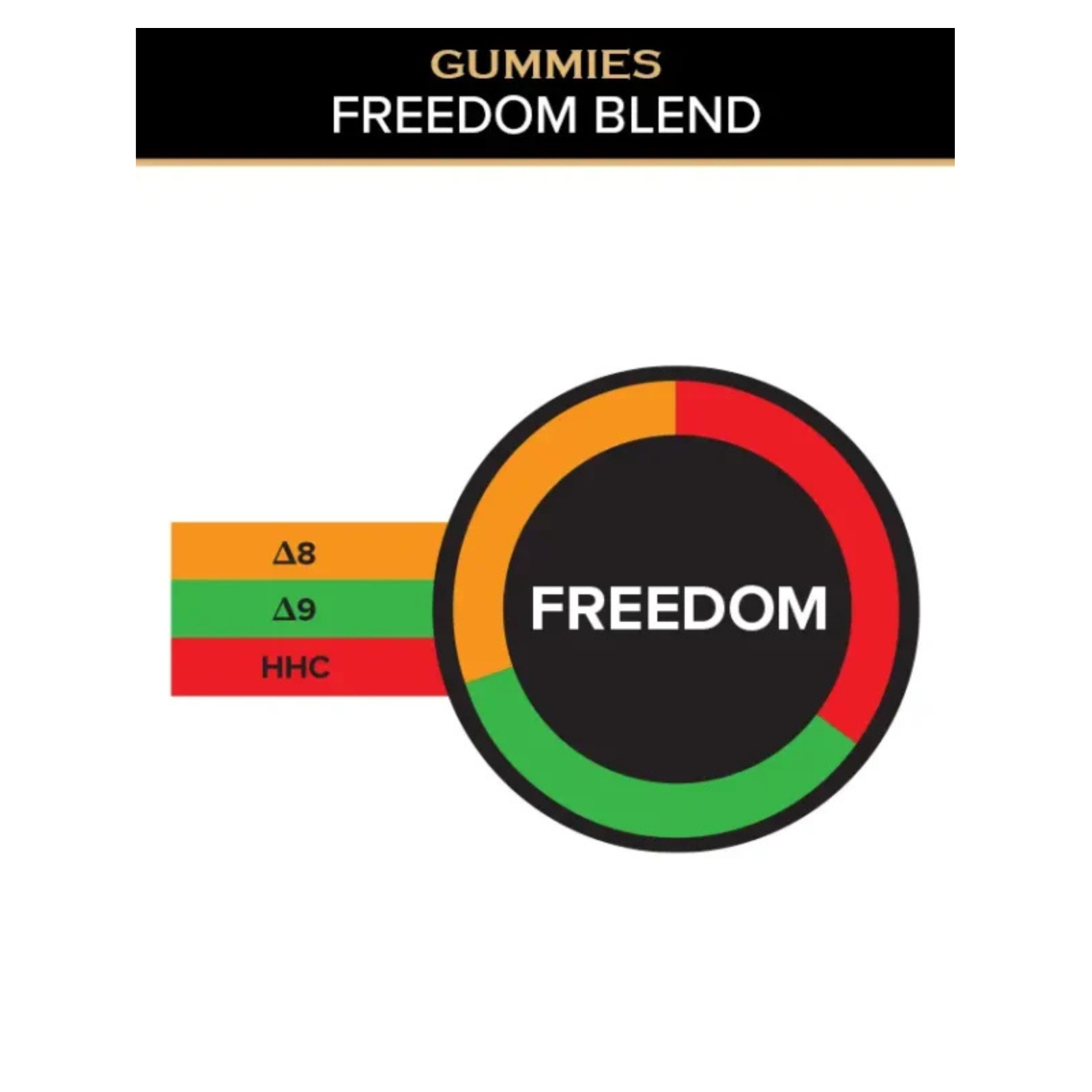 3CHI Limited Edition-1000mg/20 count-Gummies-Freedom Blend StimWell