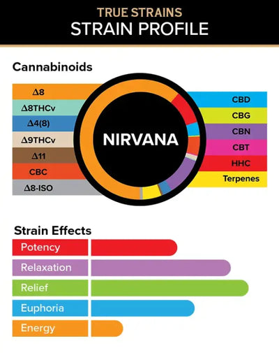 3CHI True Strains Profile