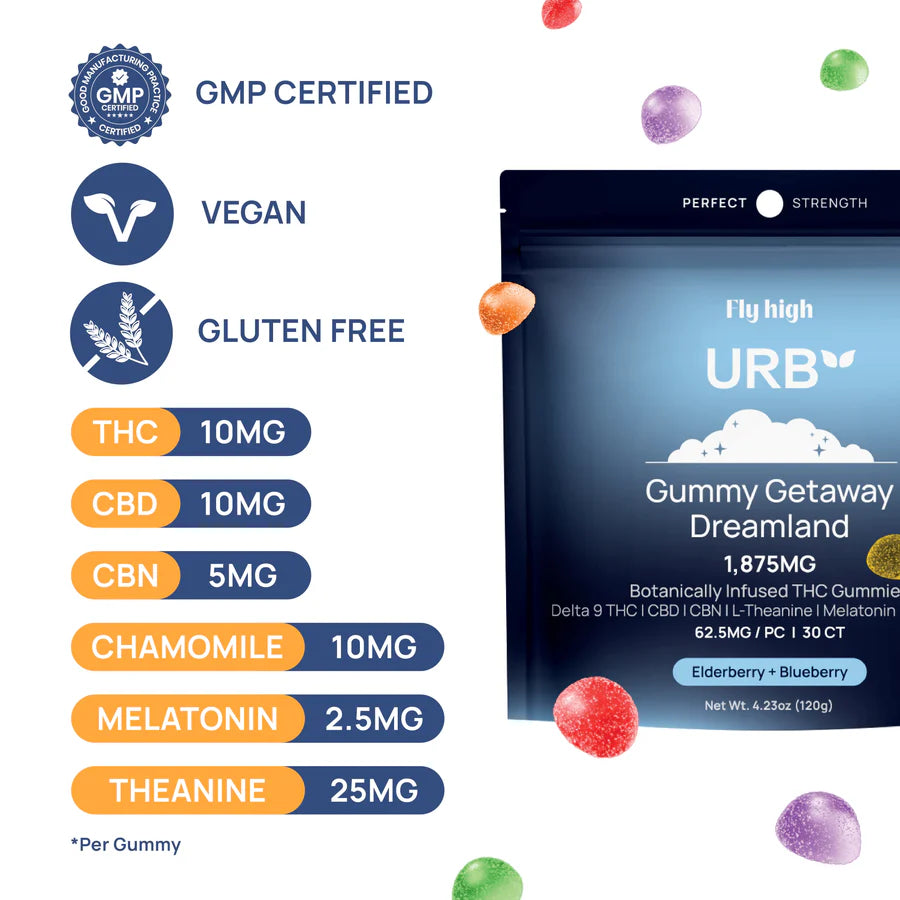 URB Restful Botanically Infused Gummies – 1875MG THC Blend (25ct)