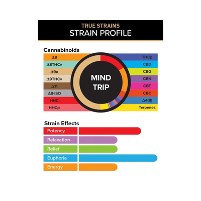 True Strains  Mind Trip